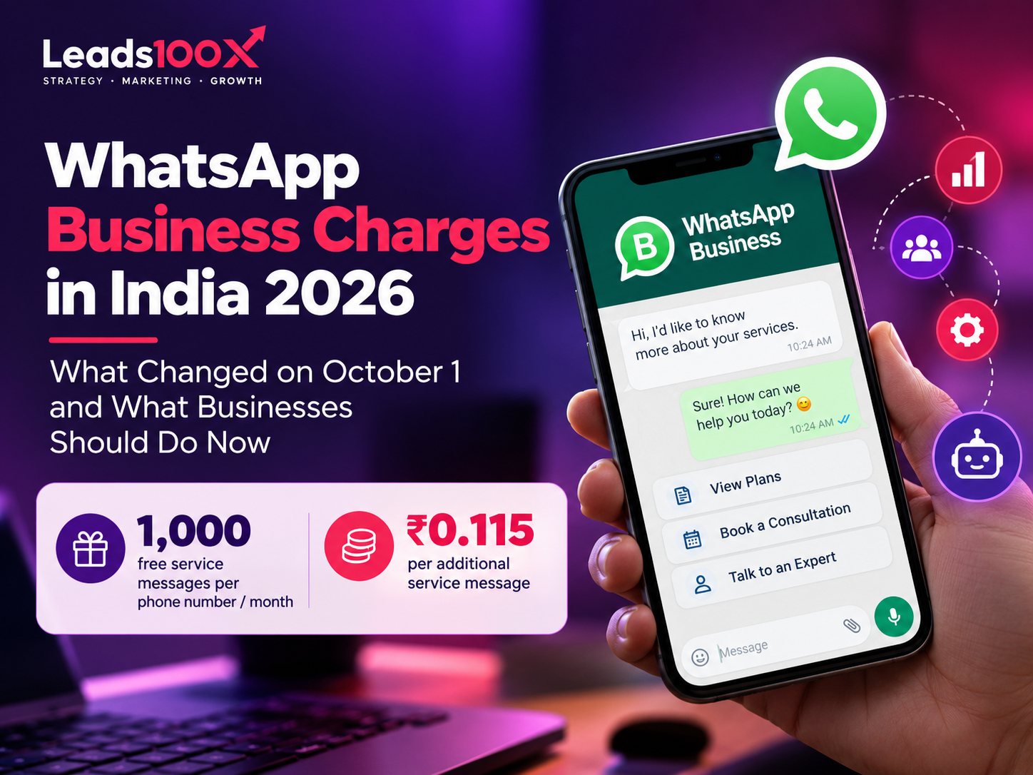 WhatsApp Business Pricing Guide 2026